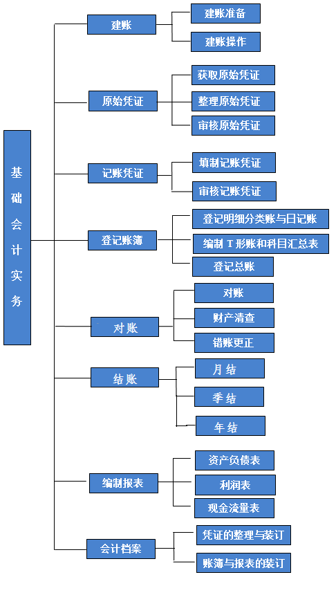 会计人口_初级会计证书图片