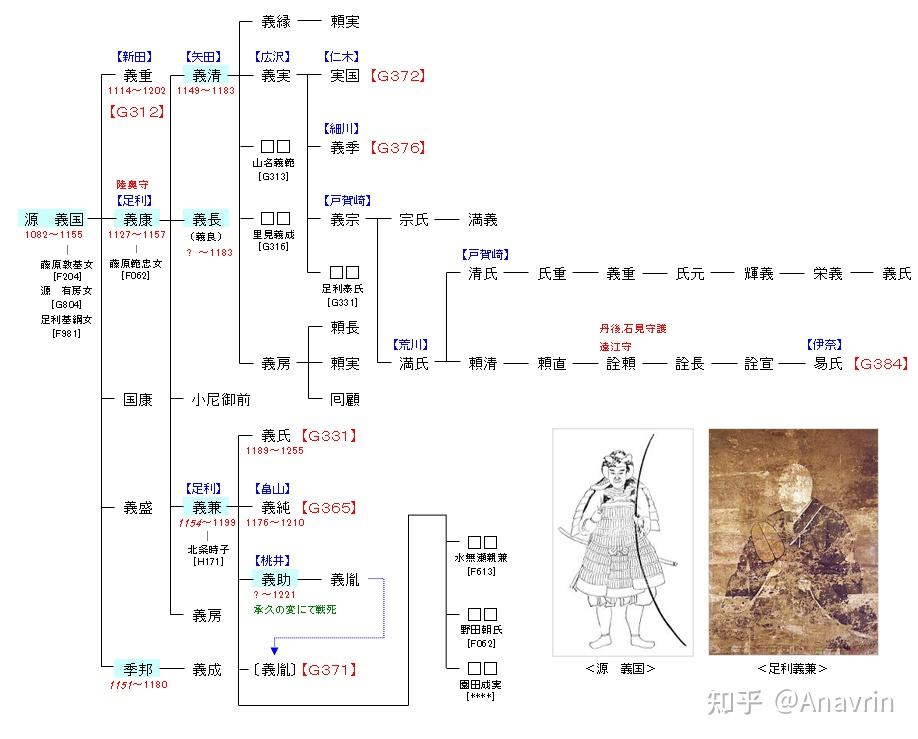 清和源氏源流大全 知乎