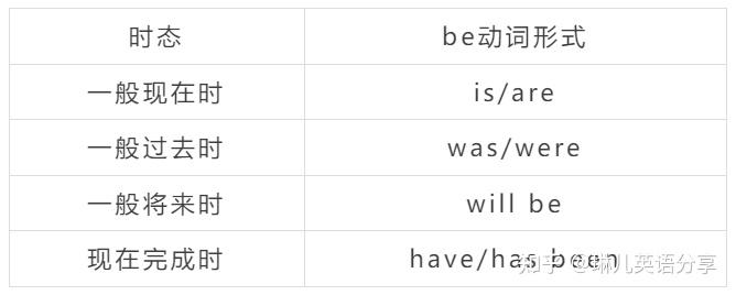 英语there be句型,从入门到掌握 - 知乎