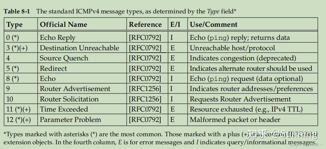 Icmpv4 icmpv6 internet control message protocol 