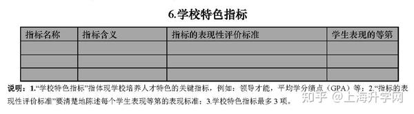 提了那么多年的高中生“综合素质评价信息”,到底包含哪些内容?如何填写? - 知乎