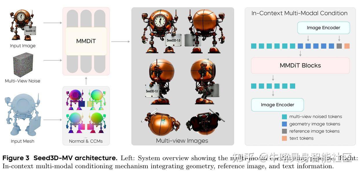 github - shuoliu-max seeed studio: https: seeed ... Seed3D:单图生成可直接用的高保真3D资产!字节跳动突破仿真场景资产瓶颈 - 知乎