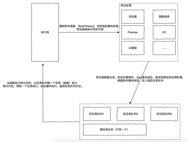 JS 的异步机制一探 - 知乎