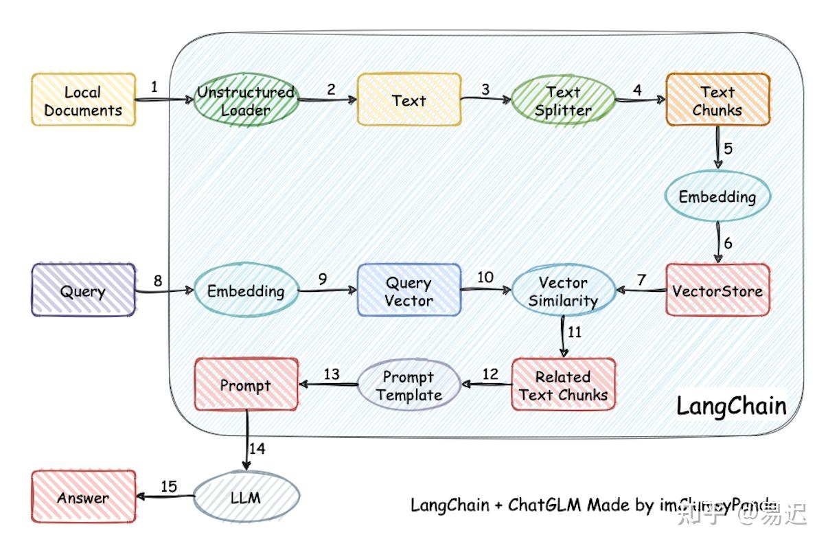 notion image