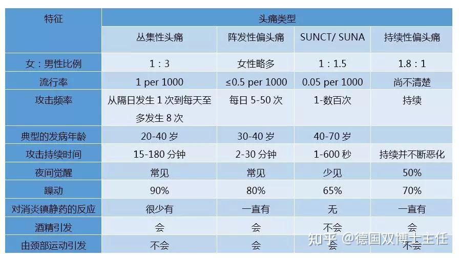 头疼是什么病的前兆图片