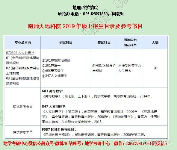 如何进行人文地理学博士研究生一年级学习 相关视频 人文地理学 重点讲解 凯程考研试听课 爱言情