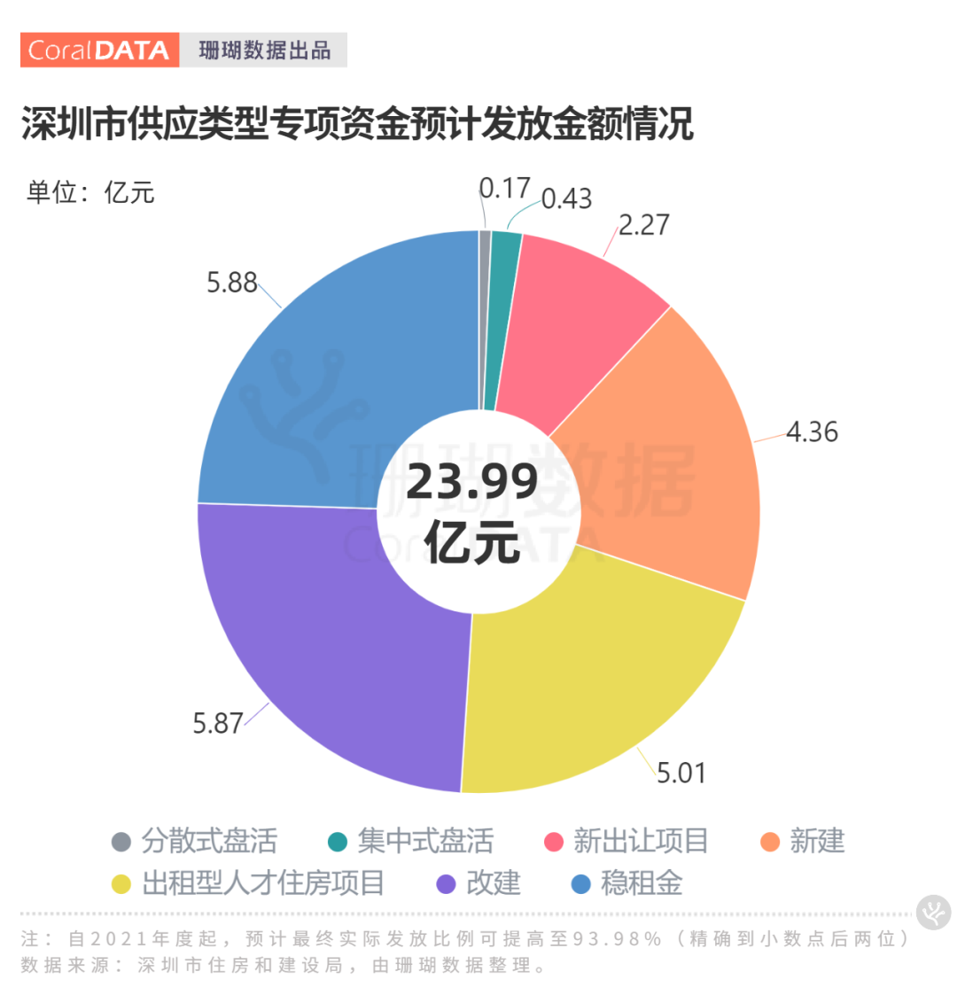 被资本运作掀翻的"公寓房顶"
