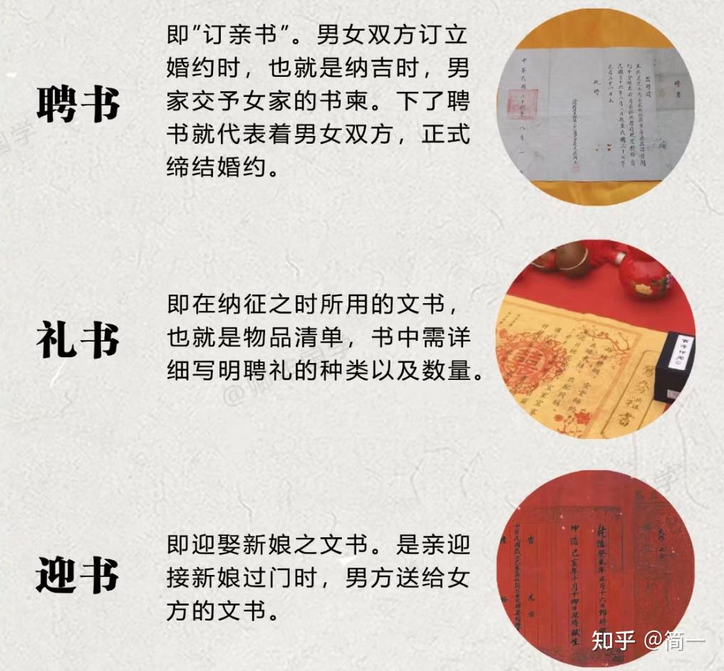 古代三书六礼文书格式图片