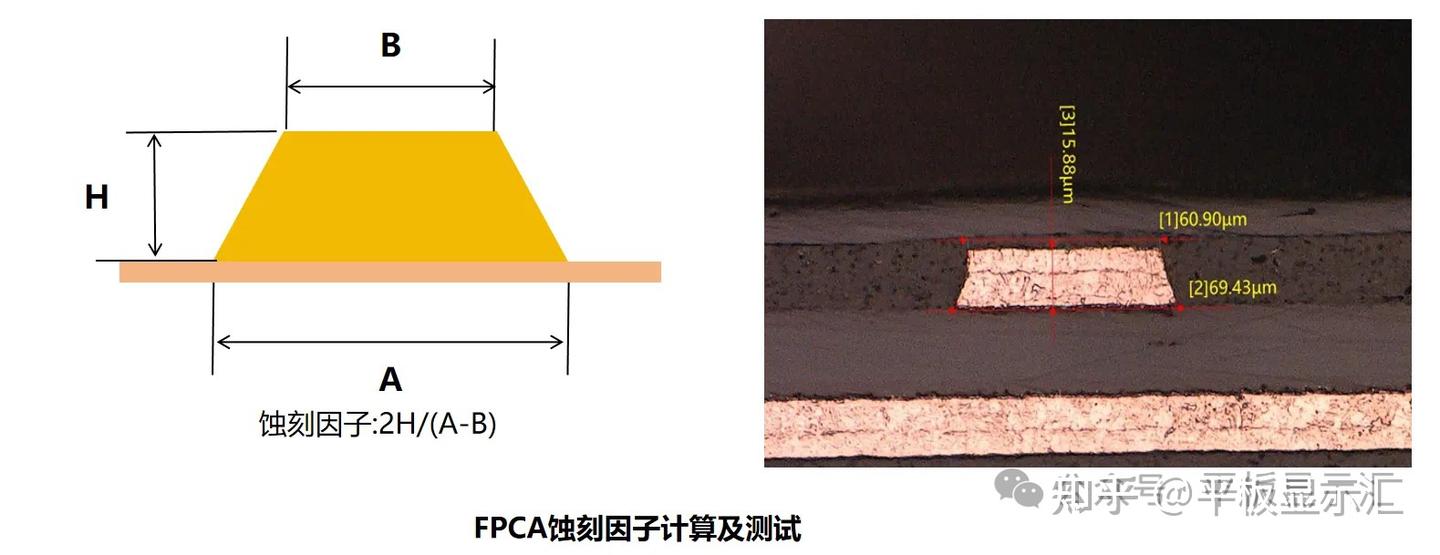 Fpca Process 【实战指南】谈谈柔性线路板FPCA DPA切片到底要关注什么? - 知乎