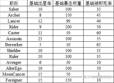 基础向 那么 究竟什么叫破格 什么叫残疾 Fgo数值模型 知乎