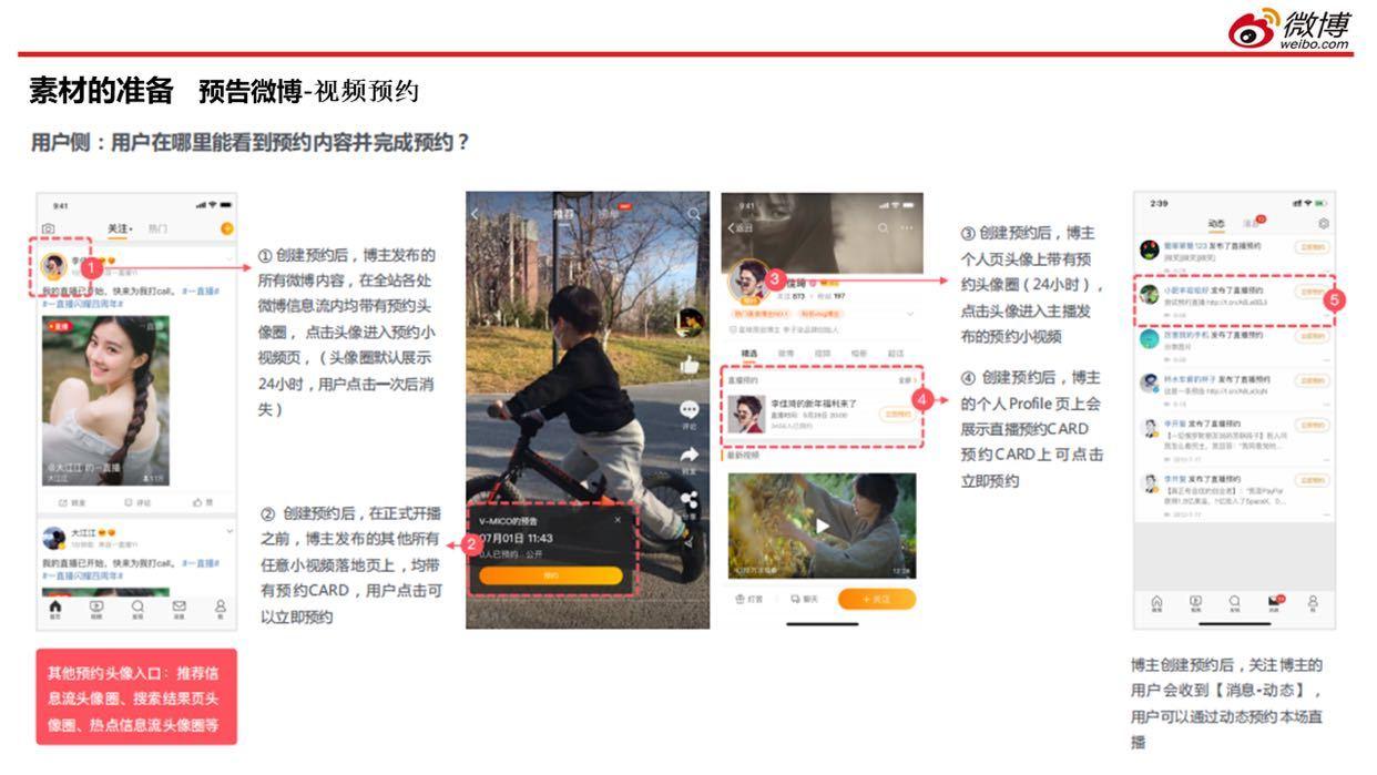 微博电商直播功能详解 - 知乎