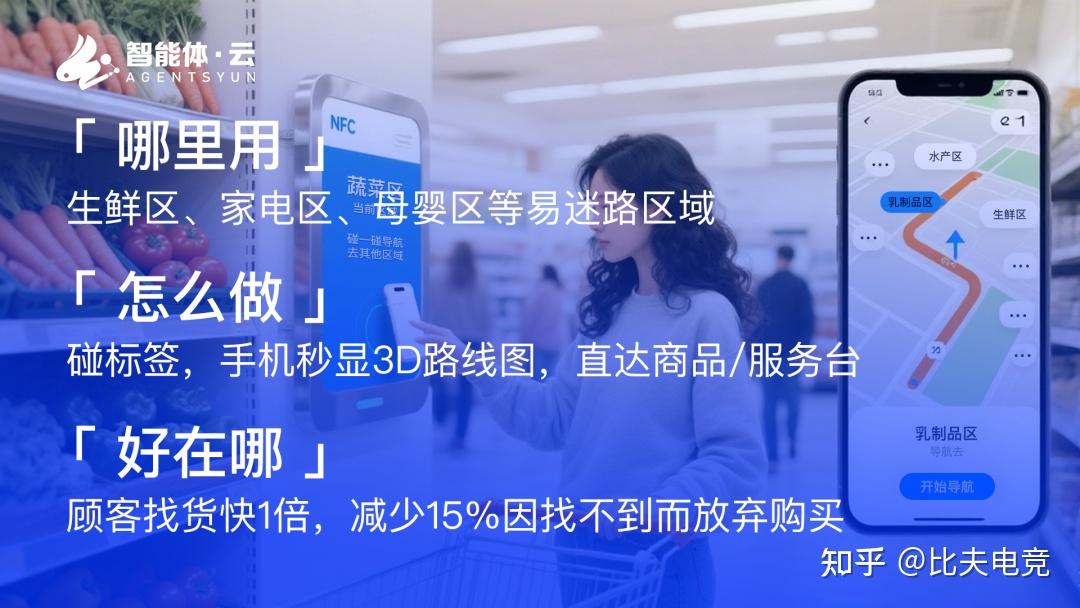 从人找货到货找人，NFC碰一碰技术开启商超零售革命 - 知乎