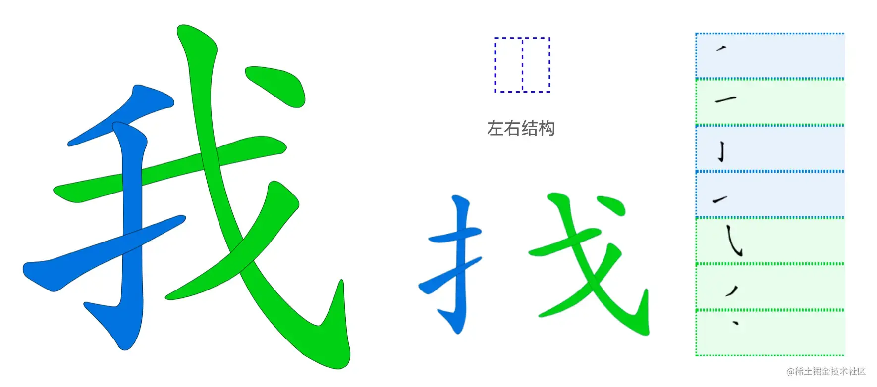 汉字笔顺动画技术剖析 - 知乎