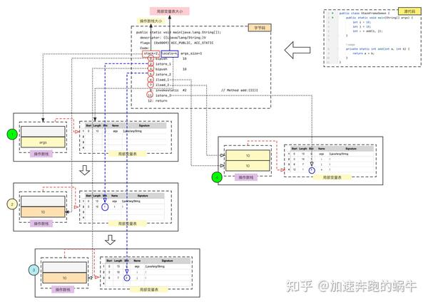Jvm java 