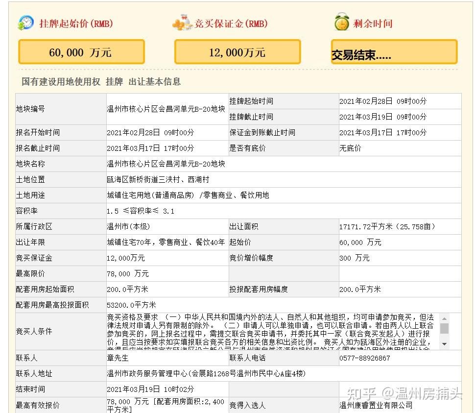 溢价率30%,成交楼面价14653元/㎡+配建政策性用房2400㎡,会昌河再一次疯狂拍地! - 知乎