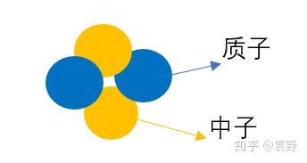 四种核反应类型的对比分析 - 知乎