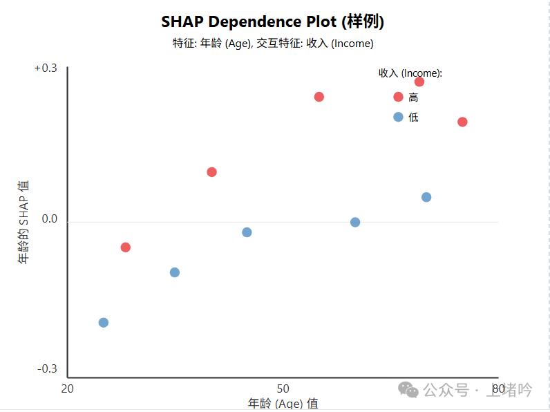 Shap Net 告别AI“黑箱”!SHAP全面指南,让模型解释不再难 - 知乎