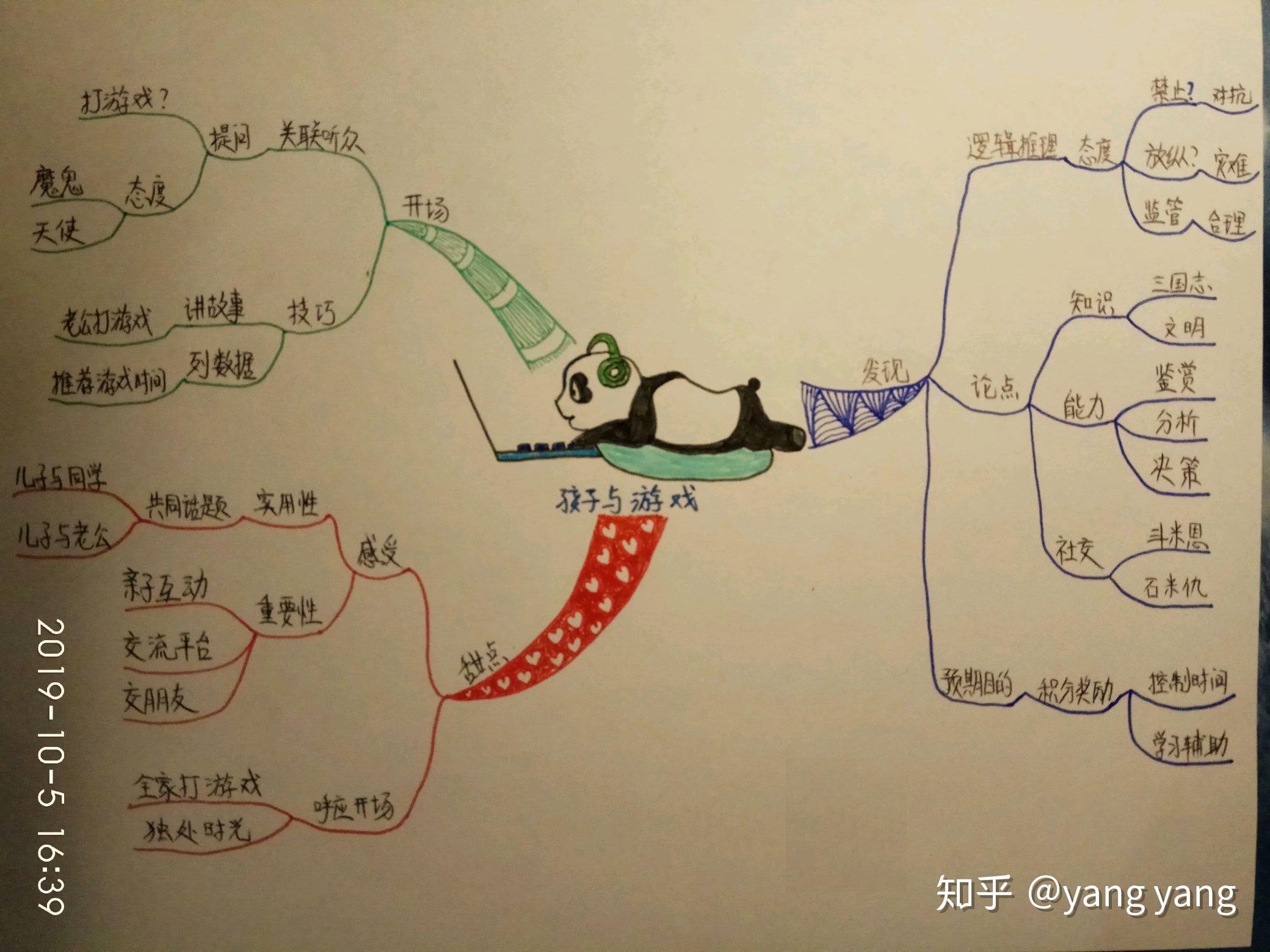 思维导图 - 孩子的游戏管理 - 知乎