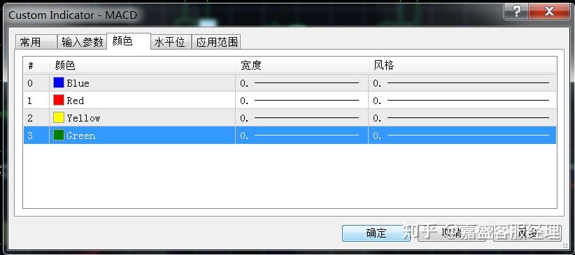 双线MACD怎么添加? - 知乎