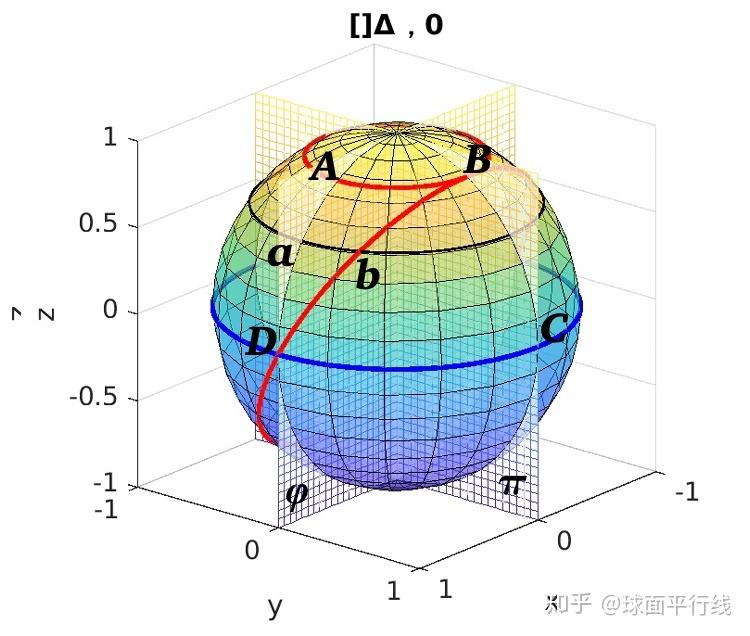 从球面矩形面积到球面三角形的面积 - 知乎