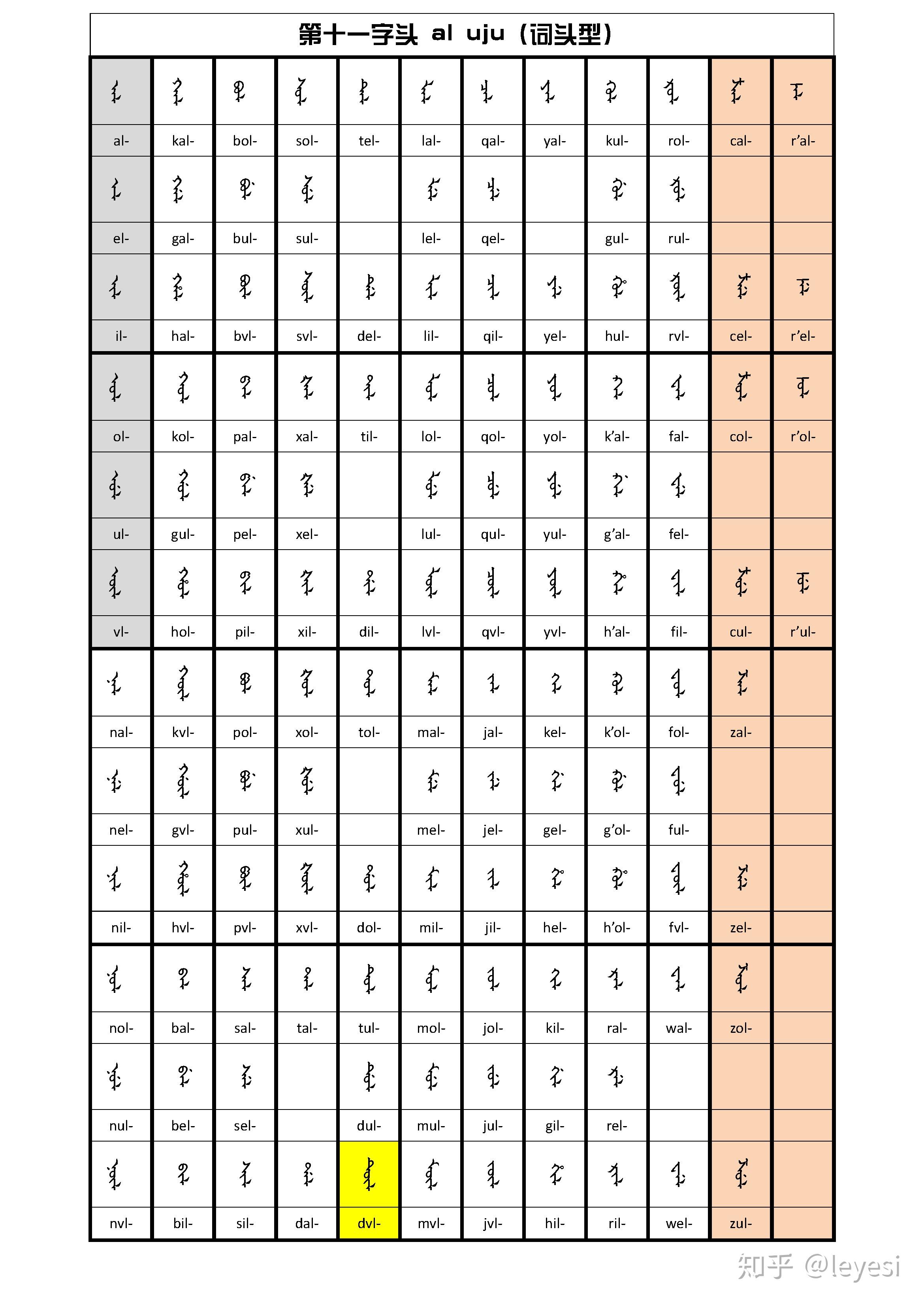 满文十二字头并四重变化 - 知乎