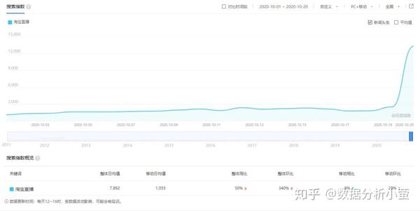 淘宝双11成交额
