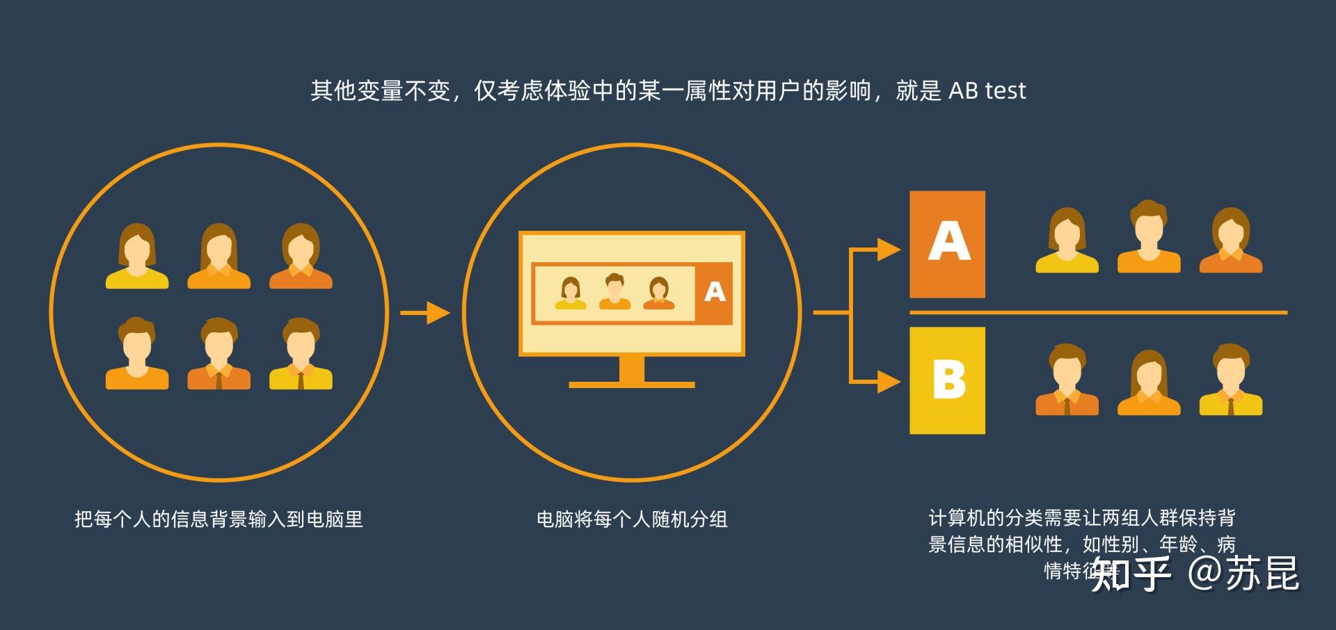 四,其他需求收集方法