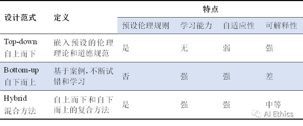 人工智能伦理(AI Ethics)概述12 人工智能伦理(AI Ethics)概述