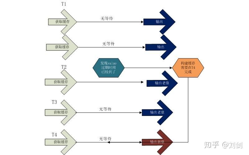 redis第9課緩存設計與優化