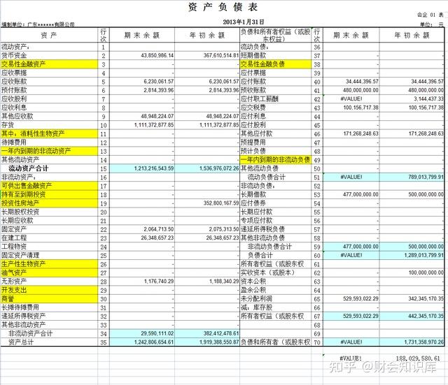 财务预算难?半小时教你如何进行预算编制,附预算控制及报表模版 - 知乎