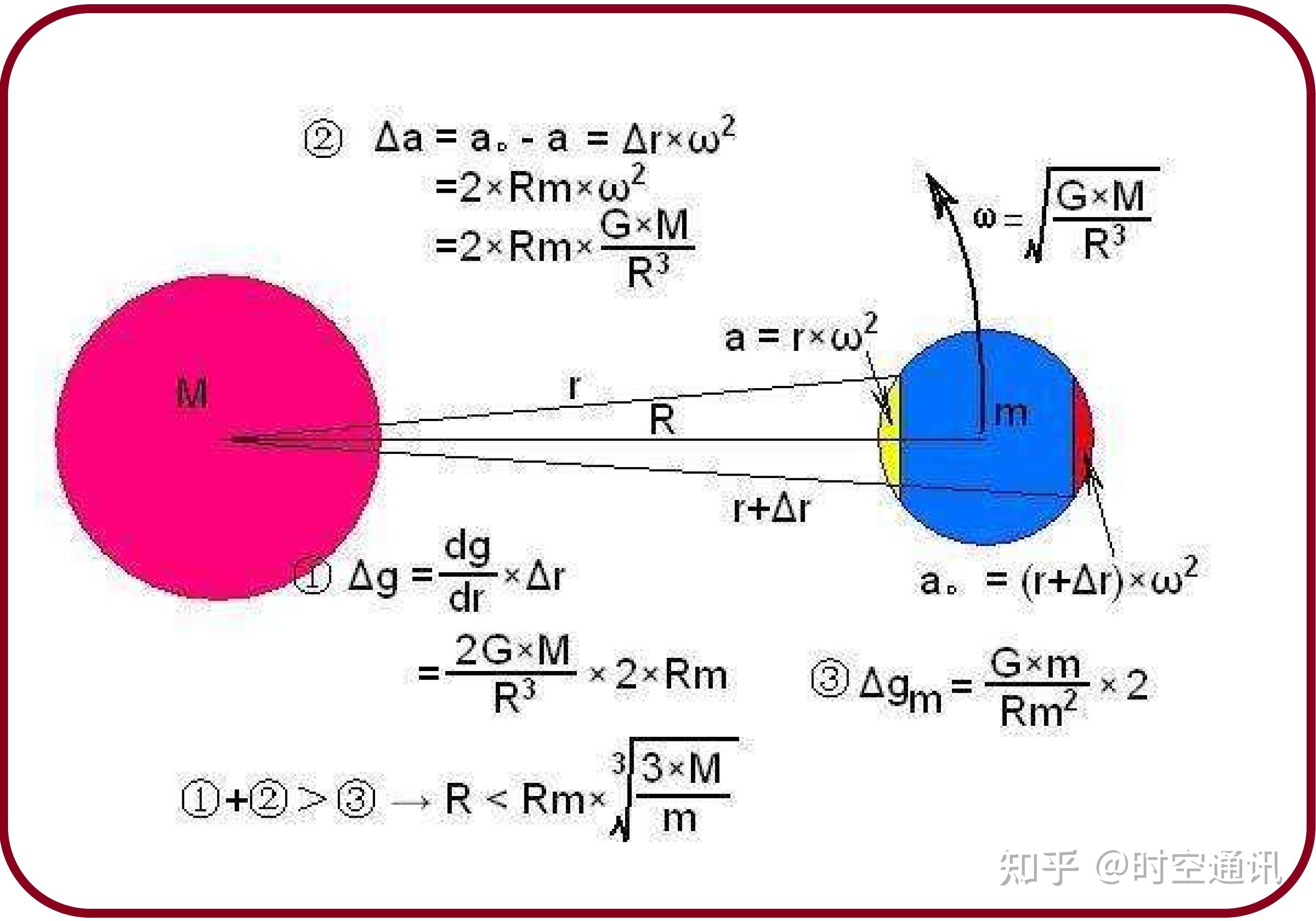 月球的转法叫潮汐锁定