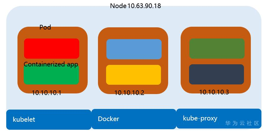 如果云是水滴,Kubernetes就是水滴管理平台 如果云是水滴,Kubernetes就是水滴管理平台