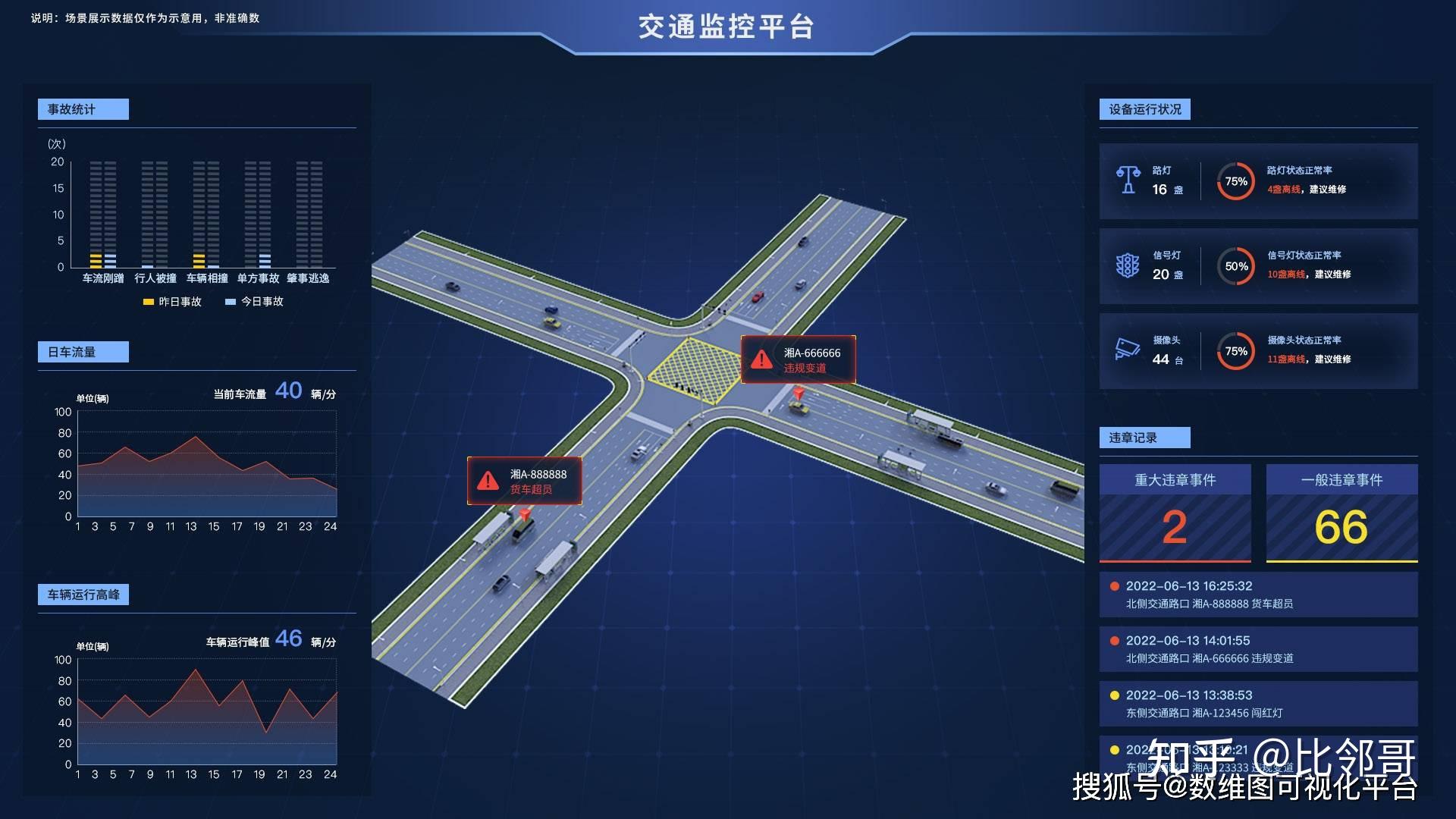 AI交通管理:中国正在用“聪明大脑”解决城市拥堵 - 知乎