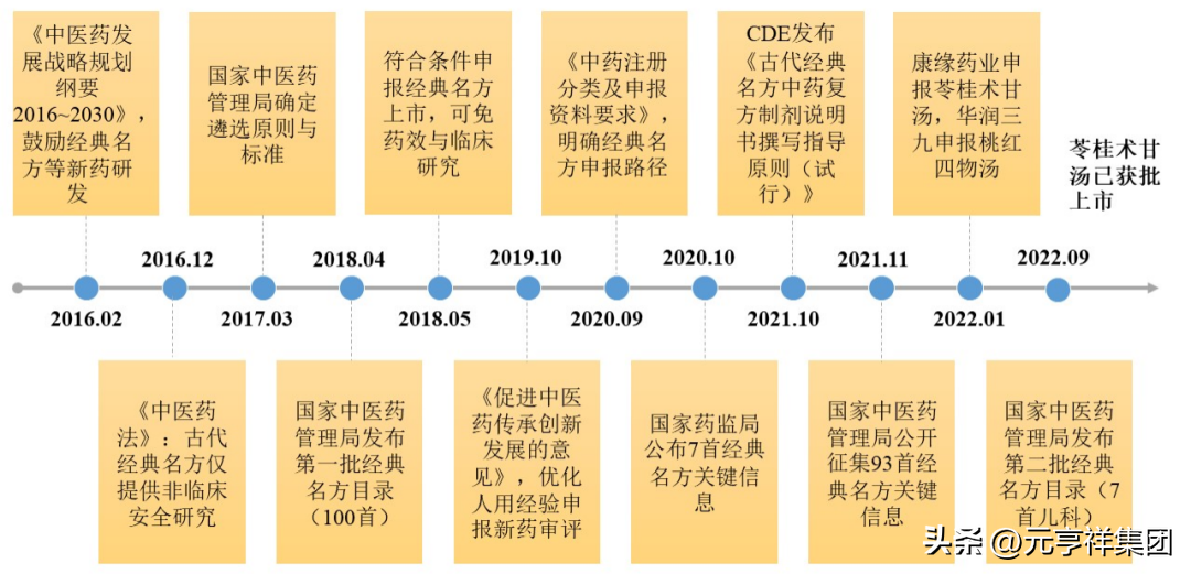 古代经典名方中药复方制剂的研发策略及案例分享—中药研发系列 - 知乎