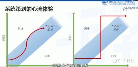 游戏系统策划基础王璟琳课程观看笔记