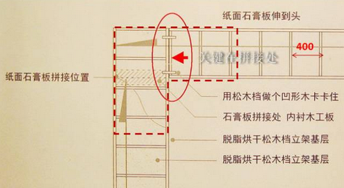 木龙骨吊顶施工流程图片