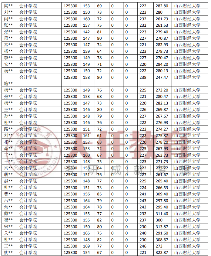 山西财经财经大学前十（山西财经大学知名度咋样） 山西财经财经大学前十（山西财经大学着名
度咋样）《山西财经大学知名度咋样》 财经新闻