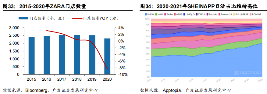 子不语“上市”加速背后的数据和模式秘密 知乎 6195