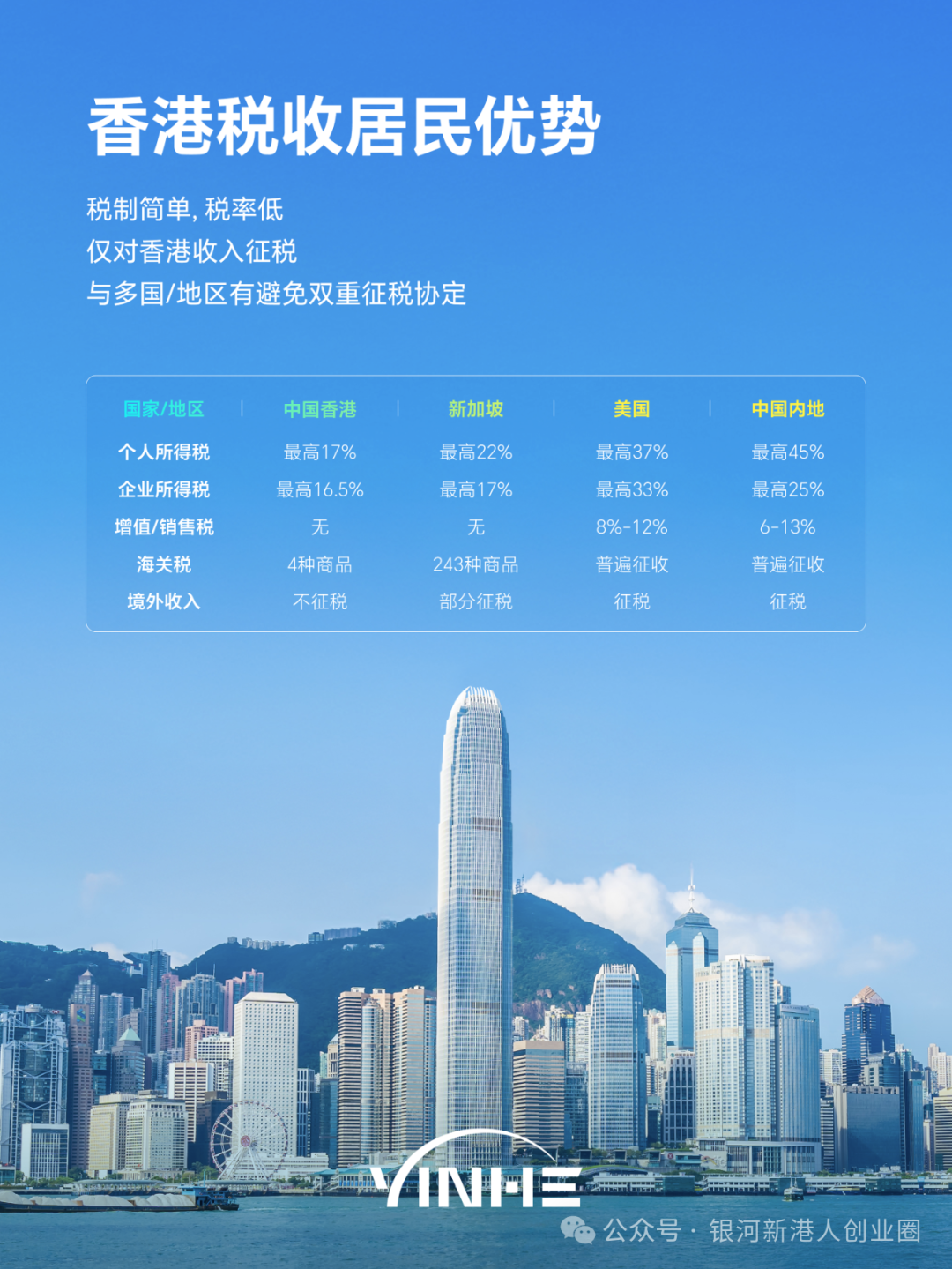 香港税务最新规定:税务居民身份收紧,住满180天还要交税?一文说透香港税务居民好处、标准要求、仅香港税务居民路径 - 知乎