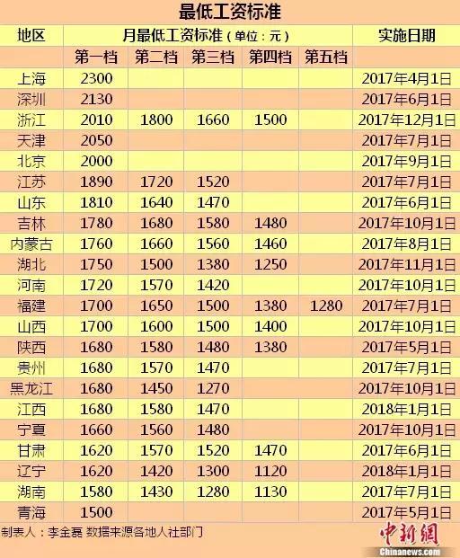 工资发比特币正常吗_工资发比特币正常吗现在