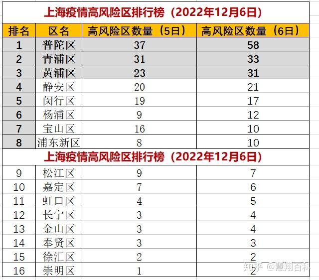 上海疫情风险图图片