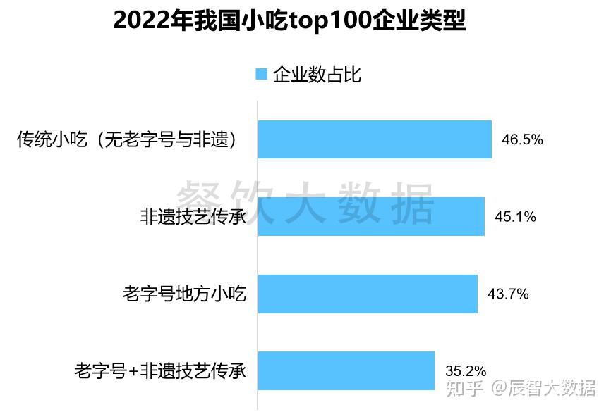 報告發布小吃產業及消費大數據分析報告2023年