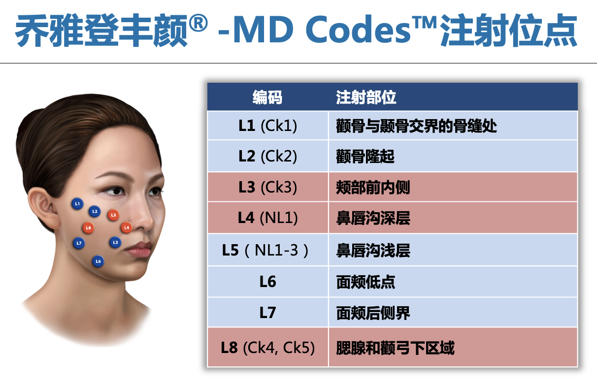怎样才能将玻尿酸中的"爱马仕"乔雅登,打出尊贵感! - 知乎