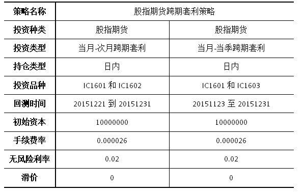 研报复现研报复现跨期价差分析与跨期套利研究
