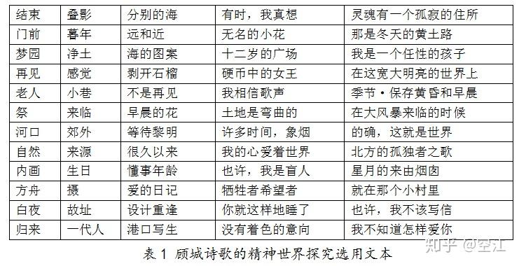 顾城的经典诗句_顾城经典语录图片_顾城经典语录