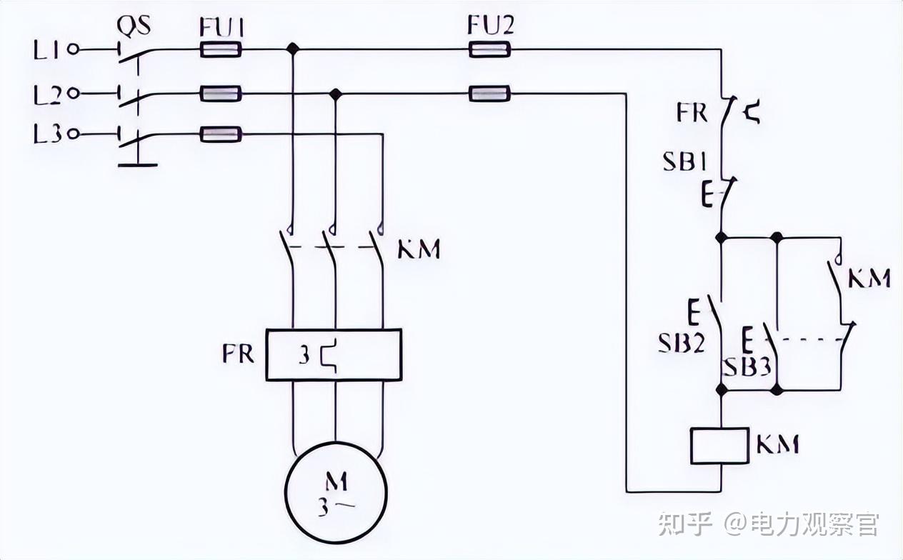 左側圖中包含開關,保險,接觸器(km1,km2),熱繼電器和啟動,停止按鈕.