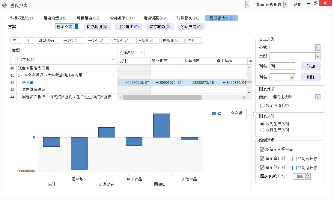 現金流量表的報表配置完成後,用戶即可在財務模型中的財務報表進行