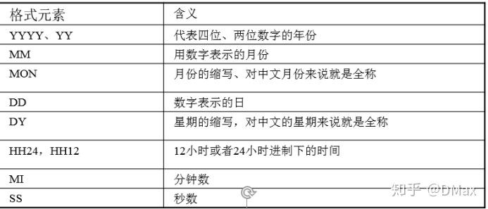 2.日期时间函数