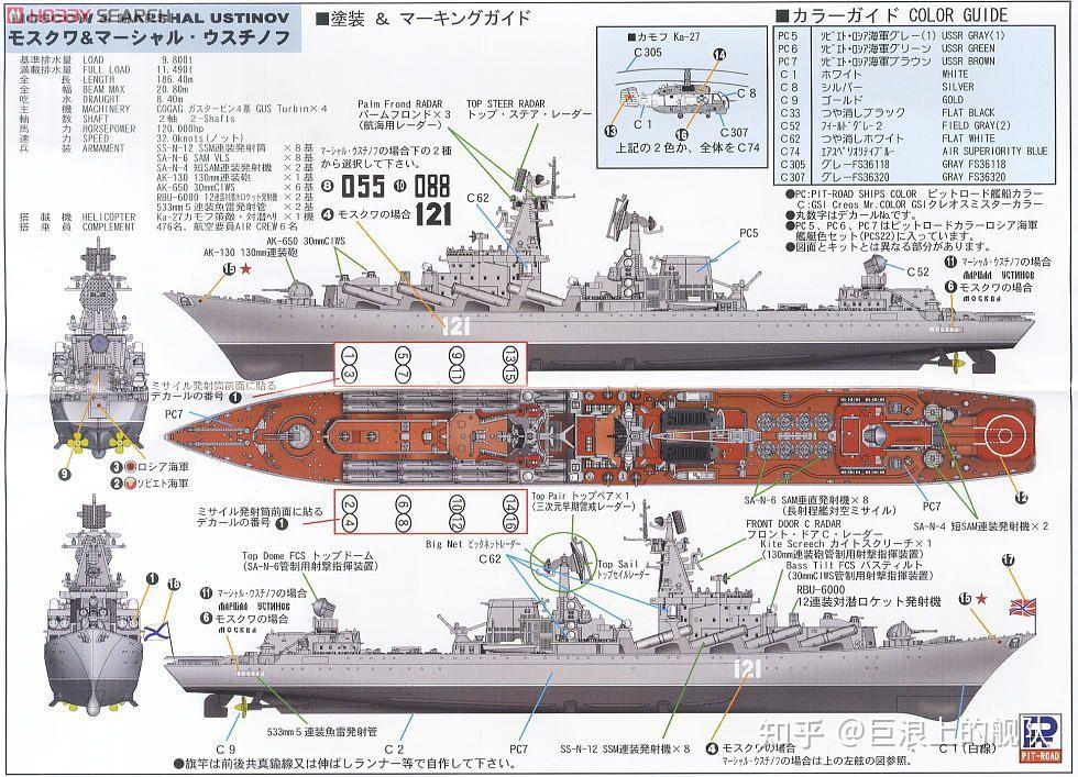 提取模型,各部分重新排列组合2