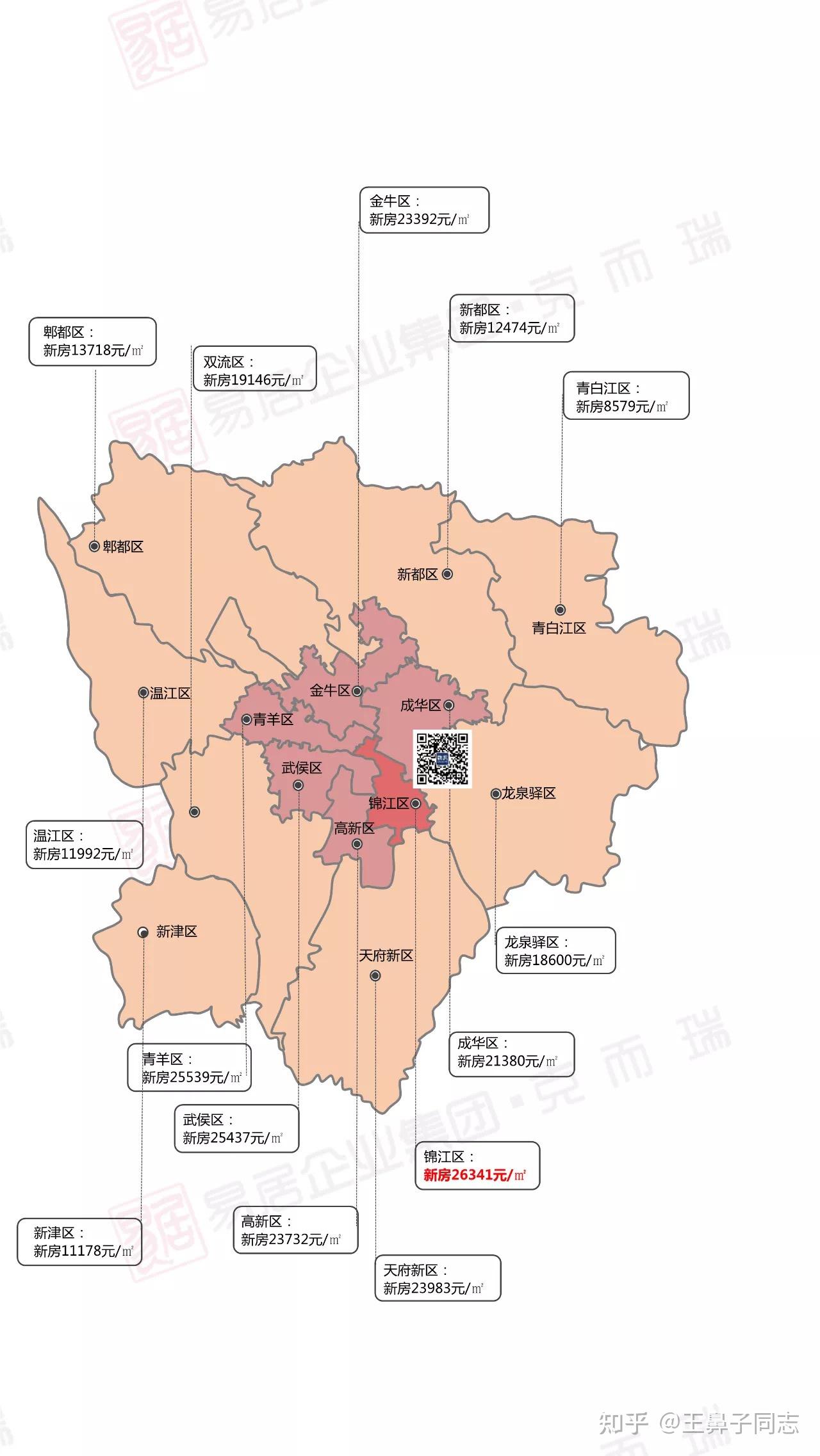 3月成都房价走势你怎么看